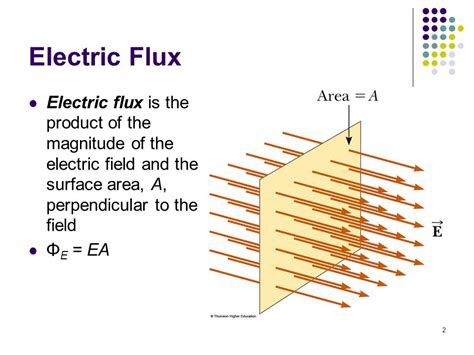 electric flux vs field